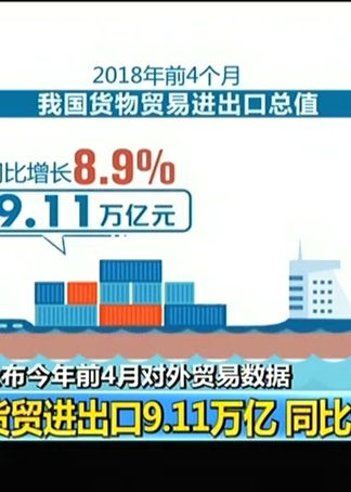 海關(guān)總署 公布今年前4個月對外貿(mào)易數(shù)據(jù) 貨貿(mào)進(jìn)出口9.11萬億 同比增8.9